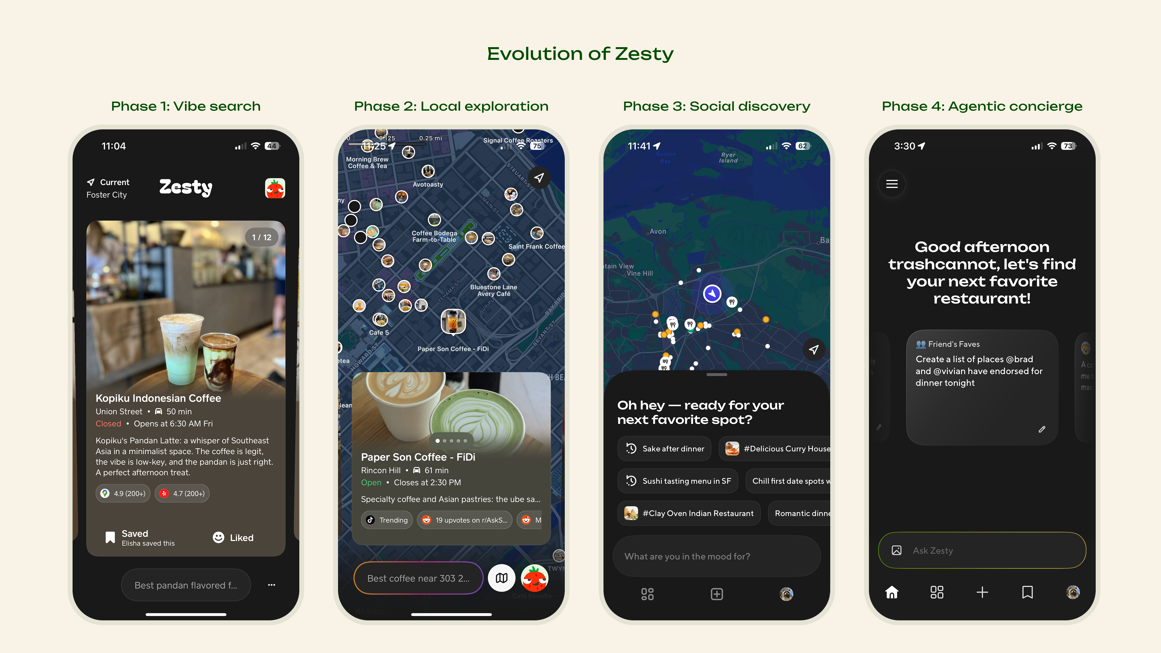 Evolution of Zesty timeline graphic